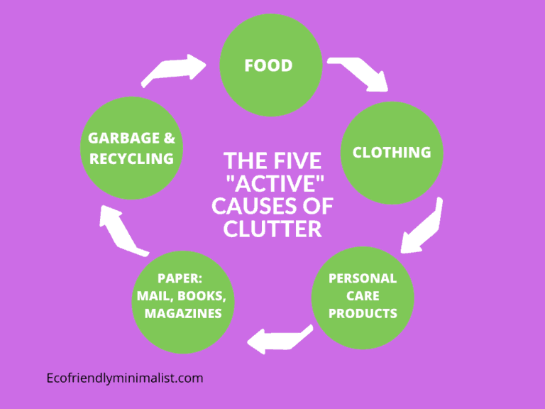 The Five Active Causes of Clutter and The Clutter Cycle - Eco-Friendly ...