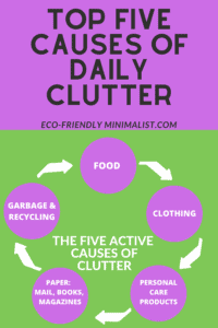 KonMari & The Clutter Cycle - Paper, Books, and clothing - Eco-Friendly ...
