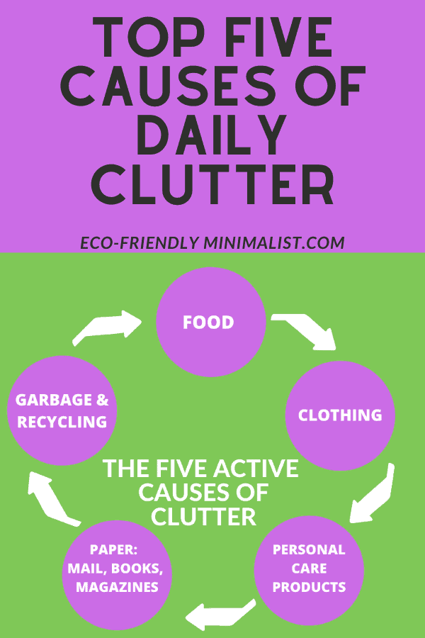 6 Eco-Friendly Organization Tips to Reduce Waste and Clutter