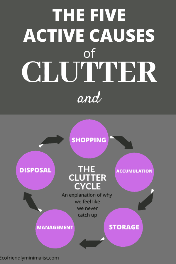 A chart of The Clutter Cycle: Shopping, Accumulation, Storage, Management, Disposal